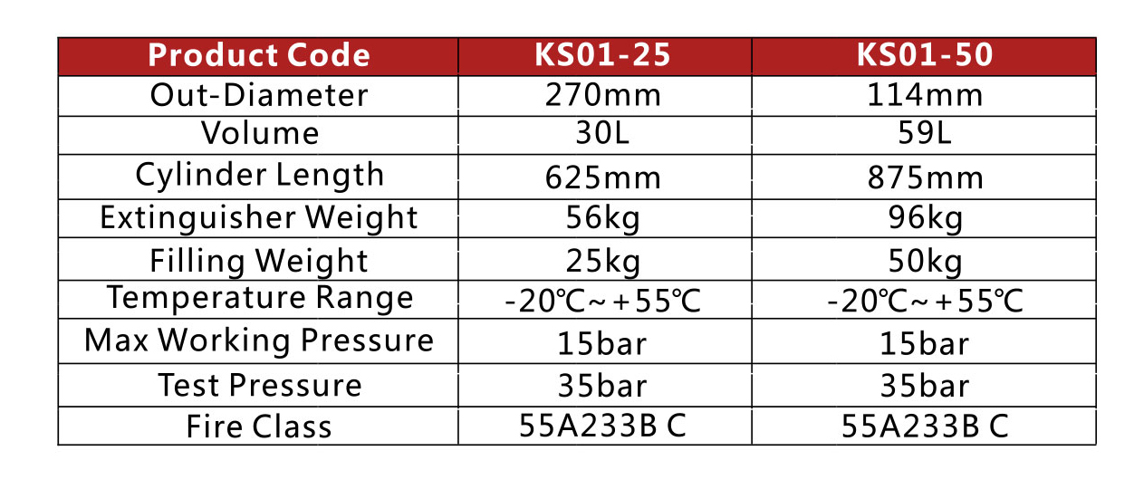 KS01 serial